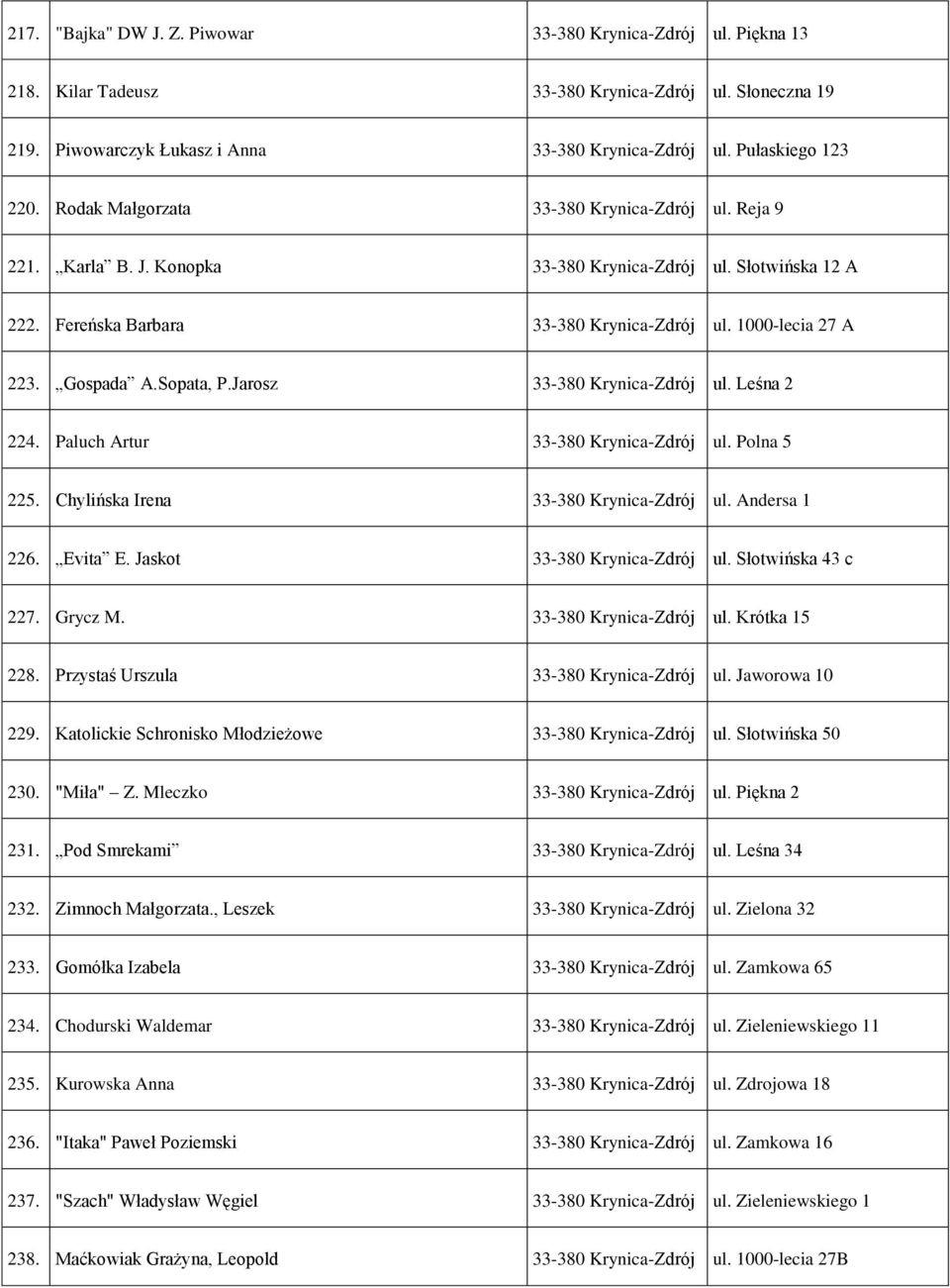 Sopata, P.Jarosz 33-380 Krynica-Zdrój ul. Leśna 2 224. Paluch Artur 33-380 Krynica-Zdrój ul. Polna 5 225. Chylińska Irena 33-380 Krynica-Zdrój ul. Andersa 1 226. Evita E.