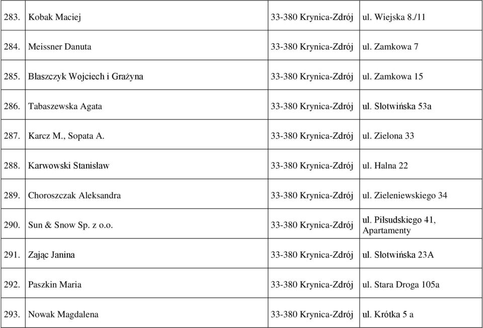 Karwowski Stanisław 33-380 Krynica-Zdrój ul. Halna 22 289. Choroszczak Aleksandra 33-380 Krynica-Zdrój ul. Zieleniewskiego 34 290. Sun & Snow Sp. z o.o. 33-380 Krynica-Zdrój ul. Piłsudskiego 41, Apartamenty 291.