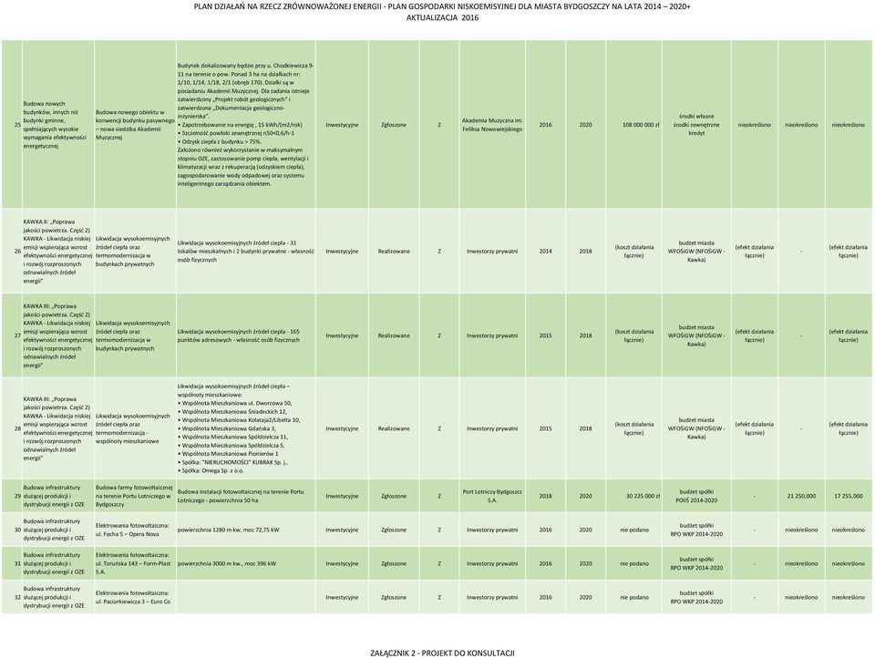 Dla zadania istnieje zatwierdzony Projekt robót geologicznych i zatwierdzona Dokumentacja geologicznoinżynierska.