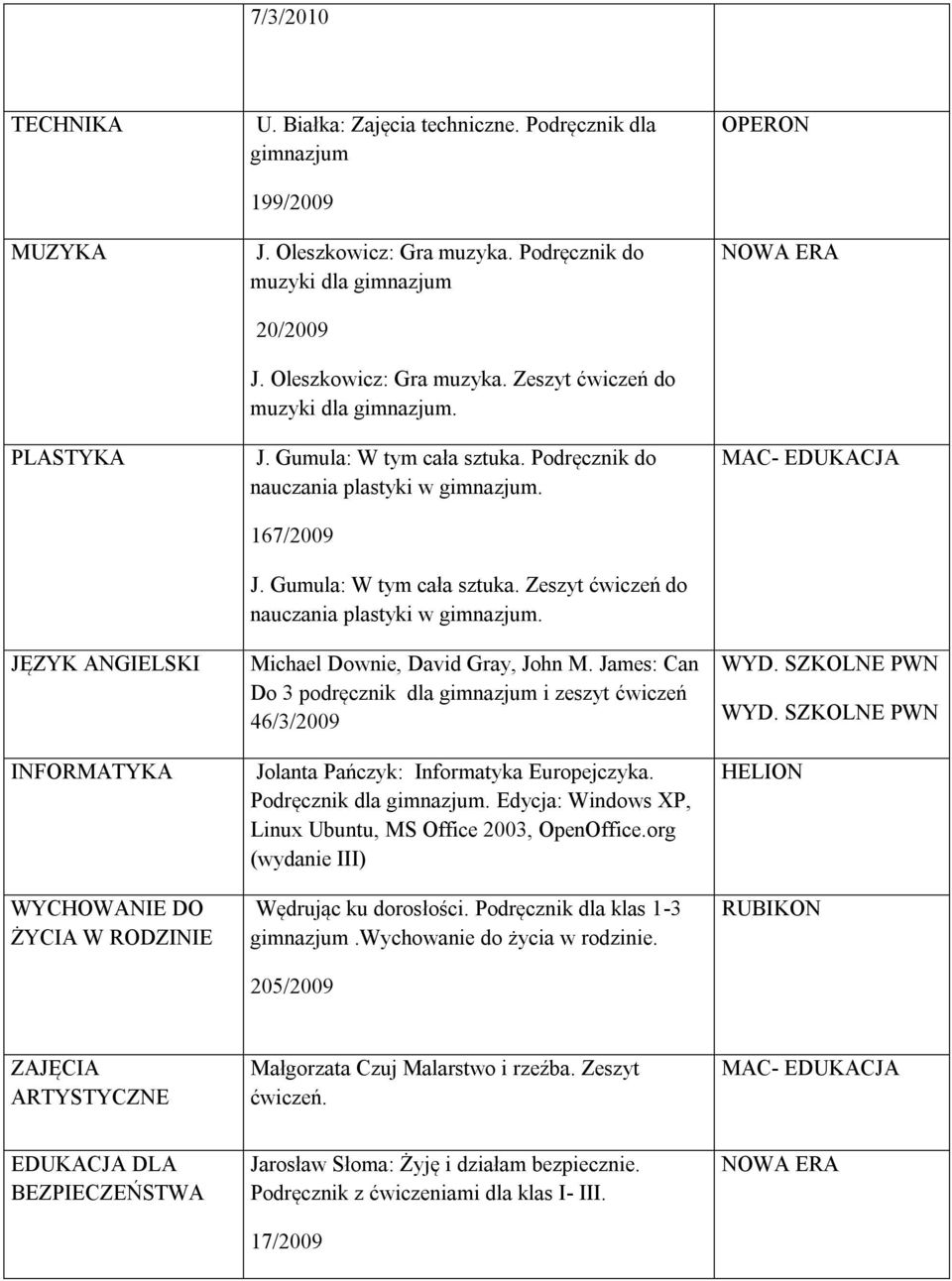 Gumula: W tym cała sztuka. Zeszyt ćwiczeń do nauczania plastyki w gimnazjum. Michael Downie, David Gray, John M.