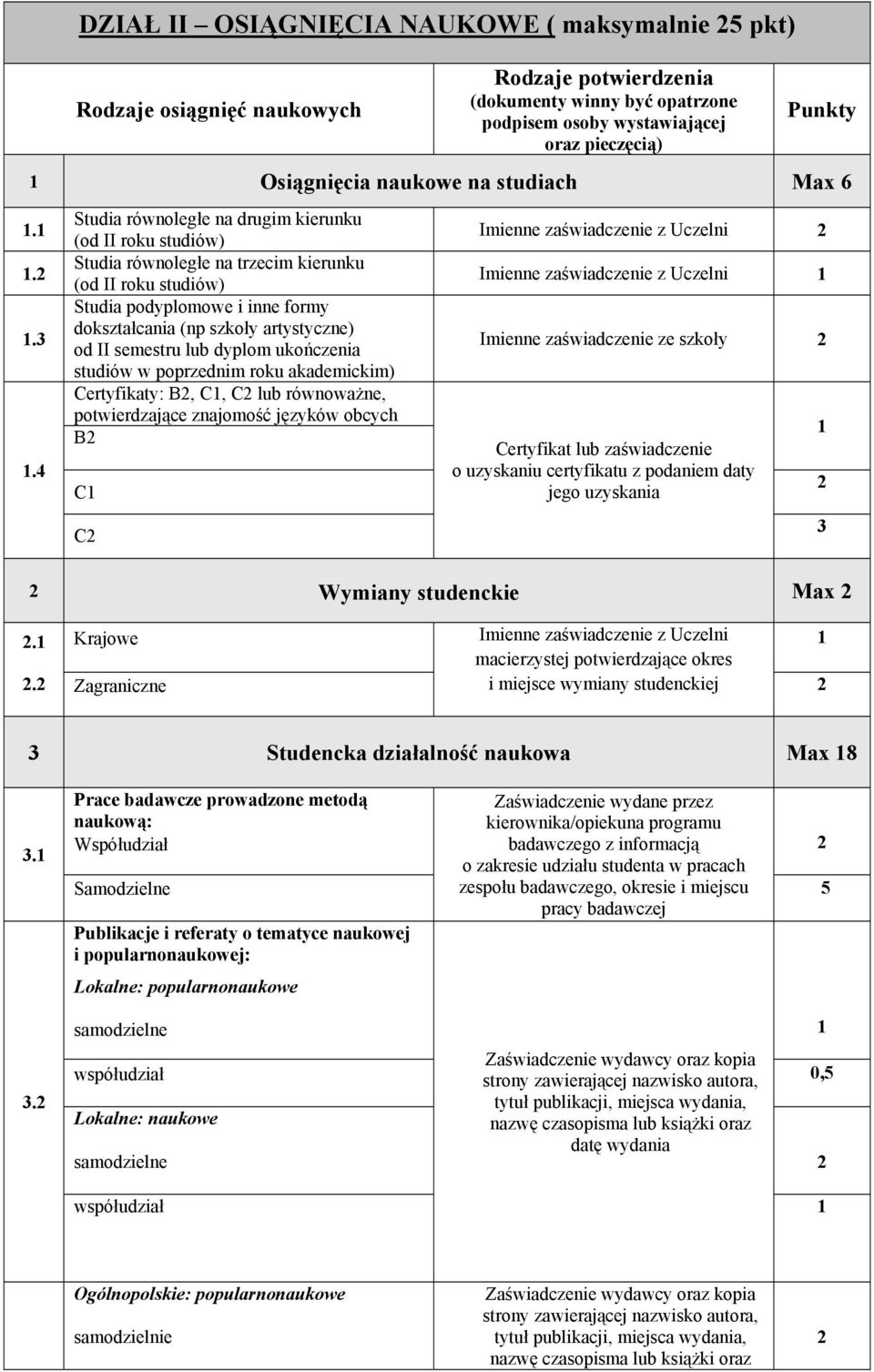 ... Studia równoległe na drugim kierunku (od II roku studiów) Studia równoległe na trzecim kierunku (od II roku studiów) Studia podyplomowe i inne formy dokształcania (np szkoły artystyczne) od II