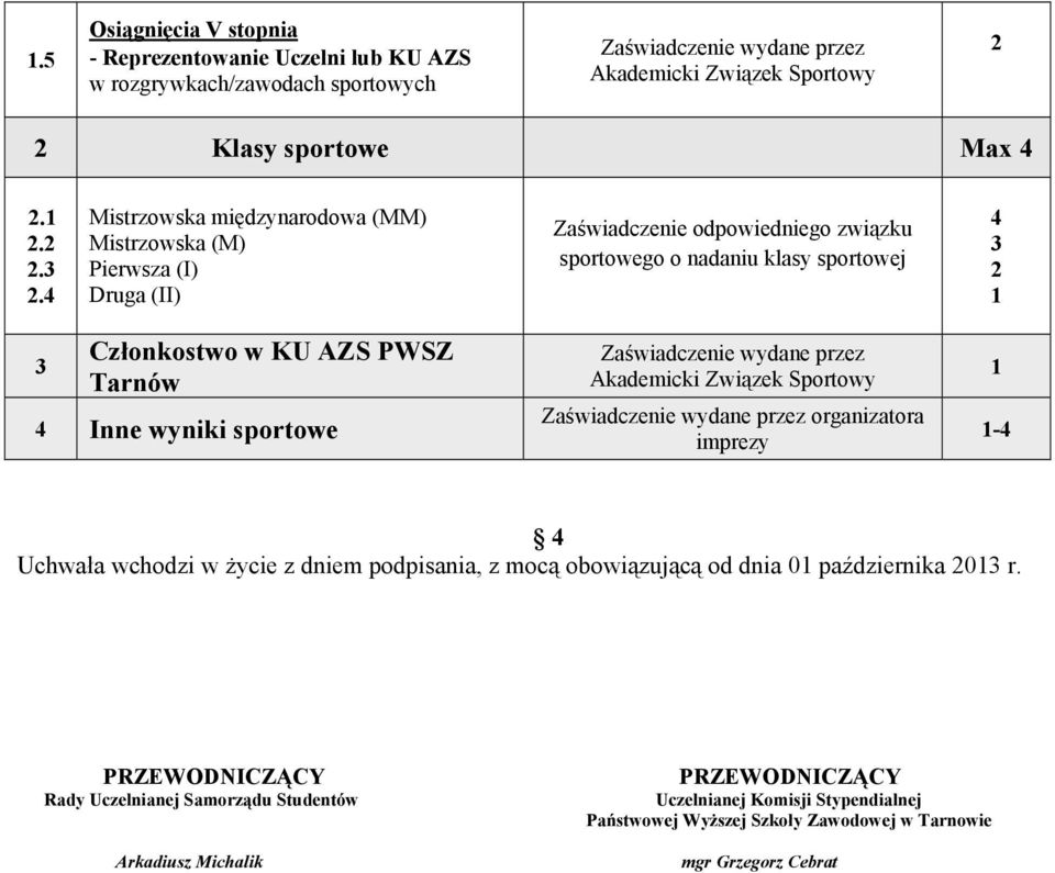 wyniki sportowe Zaświadczenie wydane przez Akademicki Związek Sportowy Zaświadczenie wydane przez organizatora imprezy - Uchwała wchodzi w życie z dniem podpisania, z mocą obowiązującą od