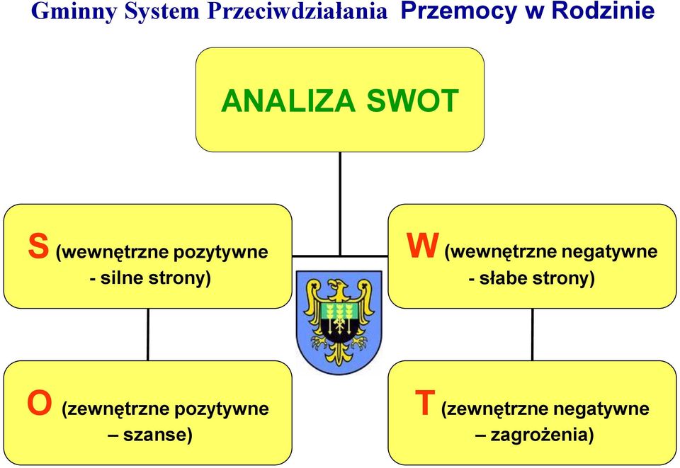 W (wewnętrzne negatywne - słabe strony) O