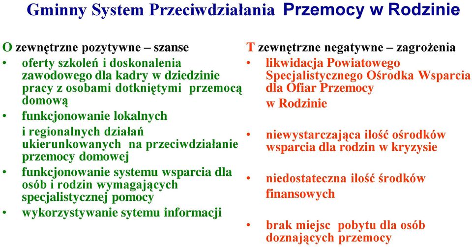 rodzin wymagających specjalistycznej pomocy wykorzystywanie sytemu informacji T zewnętrzne negatywne zagrożenia likwidacja Powiatowego Specjalistycznego Ośrodka Wsparcia