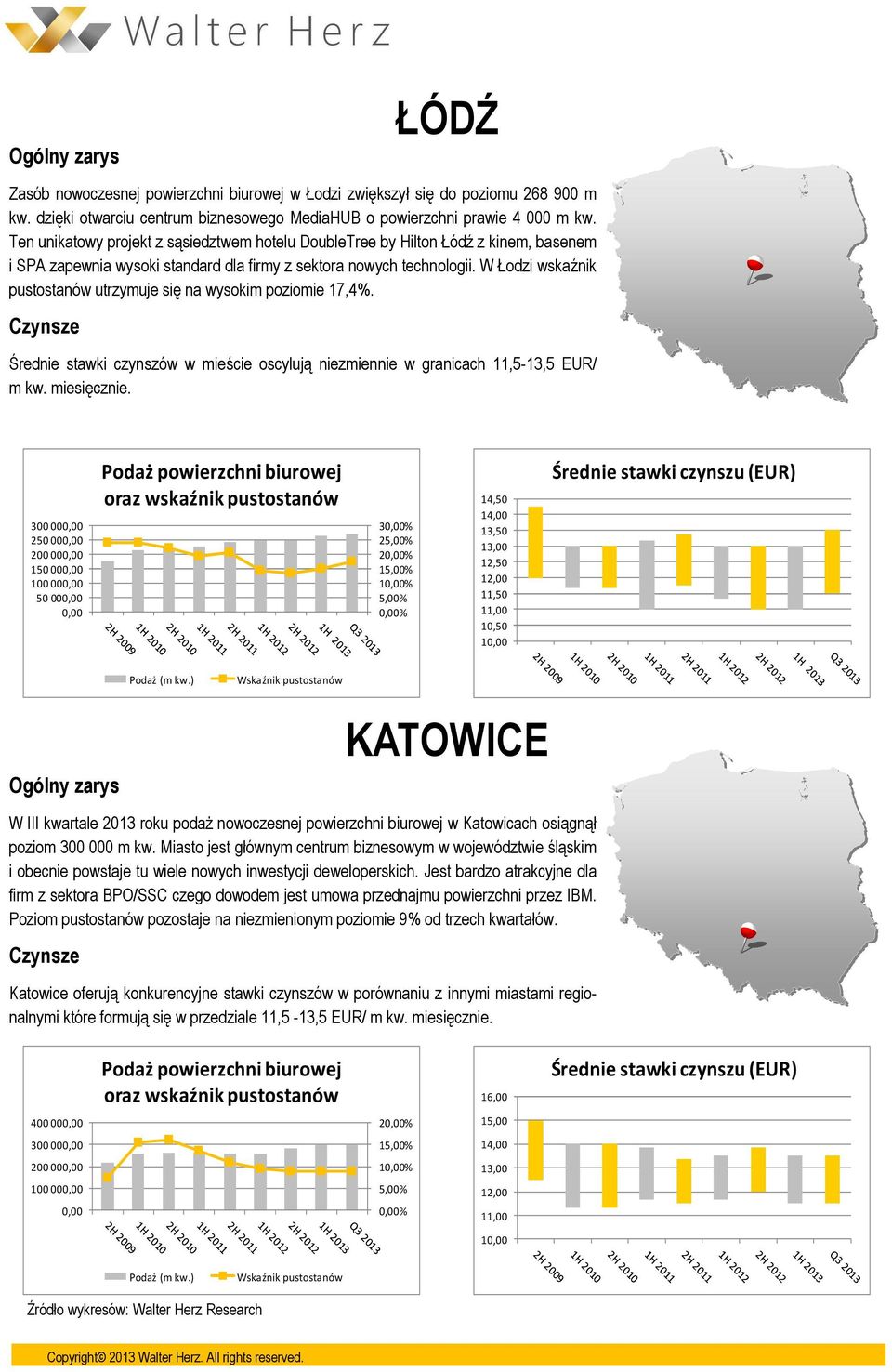 W Łodzi wskaźnik pustostanów utrzymuje się na wysokim poziomie 17,4%. Średnie stawki czynszów w mieście oscylują niezmiennie w granicach 11,5-13,5 EUR/ m kw. miesięcznie.