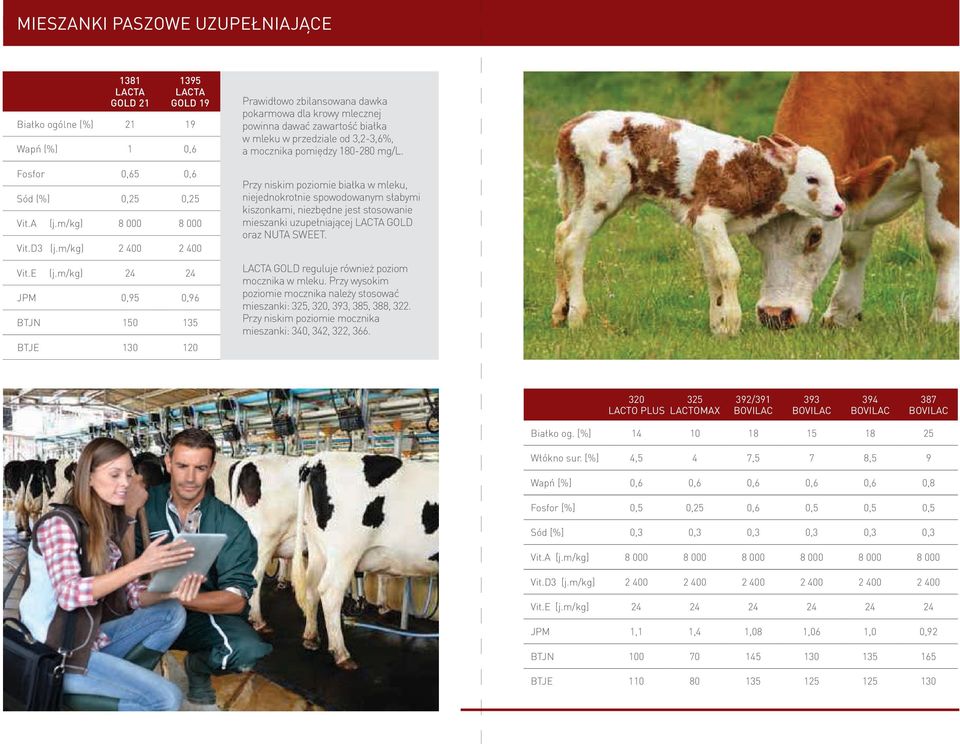 m/kg) 24 24 JPM 0,95 0,96 BTJN 150 135 BTJE 130 120 Prawidłowo zbilansowana dawka pokarmowa dla krowy mlecznej powinna dawać zawartość białka w mleku w przedziale od 3,2-3,6%, a mocznika pomiędzy