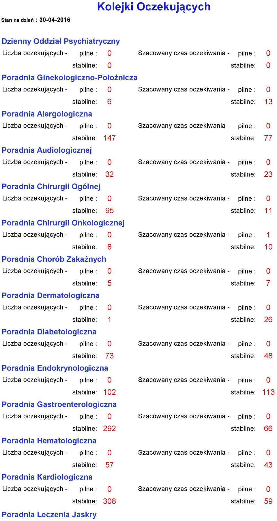 stabilne: 10 Poradnia Chorób Zakaźnych stabilne: 5 stabilne: 7 Poradnia Dermatologiczna stabilne: 1 stabilne: 26 Poradnia Diabetologiczna stabilne: 73 stabilne: 48 Poradnia Endokrynologiczna