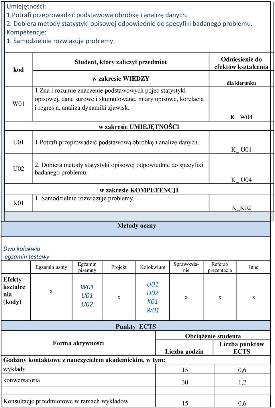 Zna i rozumie znaczenie podstawowych pojęć statystyki opisowej, dane surowe i skumulowane, miary opisowe, korelacja i regresja, analiza dynamiki zjawisk. w zakresie UMIEJĘTNOŚCI 1.