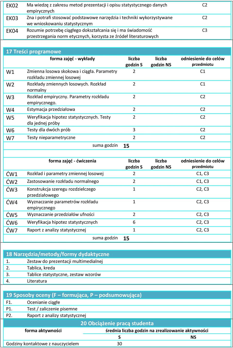 skokowa i ciągła. Parametry 2 C1 rozkładu zmiennej losowej W2 Rozkłady zmiennych losowych. Rozkład 2 C1 normalny W3 Rozkład empiryczny. Parametry rozkładu 2.