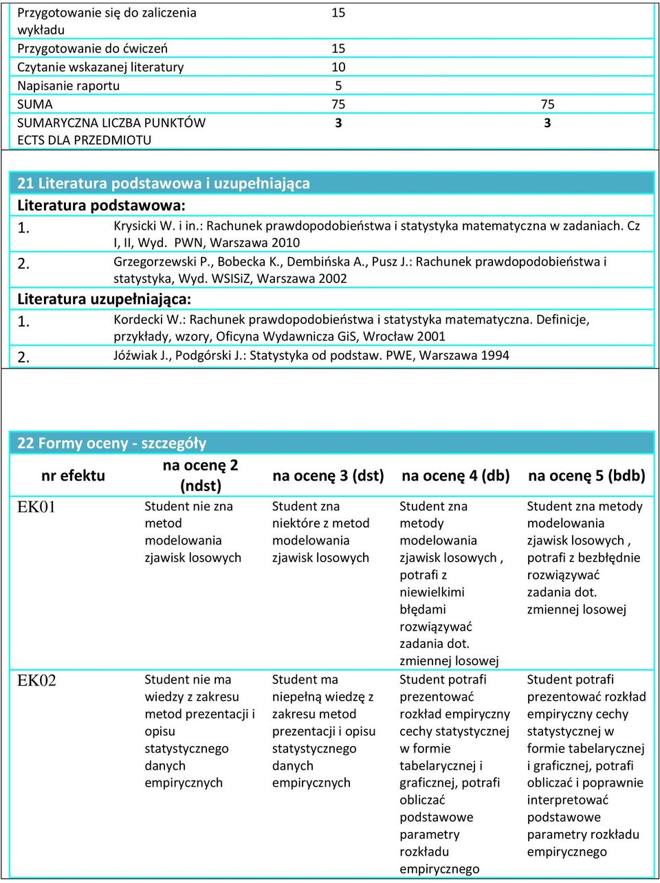, Bobecka K., Dembińska A., Pusz J.: Rachunek prawdopodobieństwa i statystyka, Wyd. WSISiZ, Warszawa 2002 Literatura uzupełniająca: 1. Kordecki W.