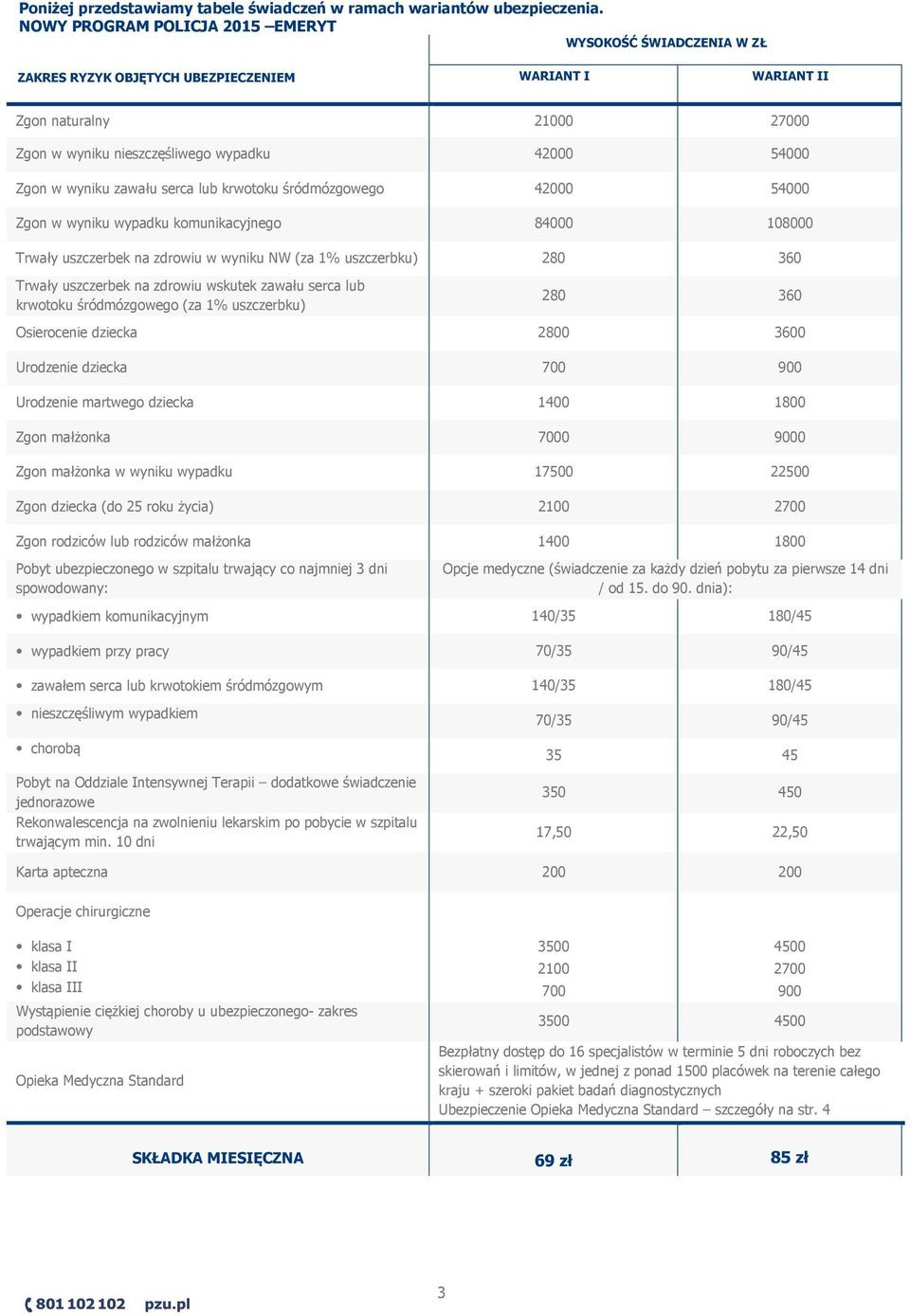 w wyniku zawału serca lub krwotoku śródmózgowego 42000 54000 Zgon w wyniku wypadku komunikacyjnego 84000 108000 Trwały uszczerbek na zdrowiu w wyniku NW (za 1% uszczerbku) 280 360 Trwały uszczerbek