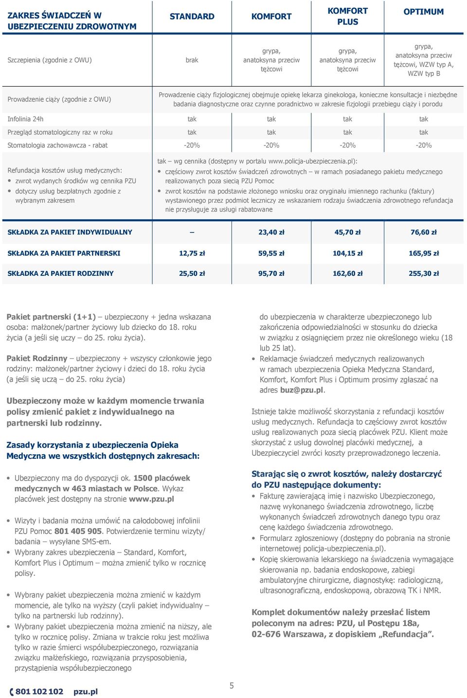 diagnostyczne oraz czynne poradnictwo w zakresie fizjologii przebiegu ciąży i porodu Infolinia 24h tak tak tak tak Przegląd stomatologiczny raz w roku tak tak tak tak Stomatologia zachowawcza - rabat