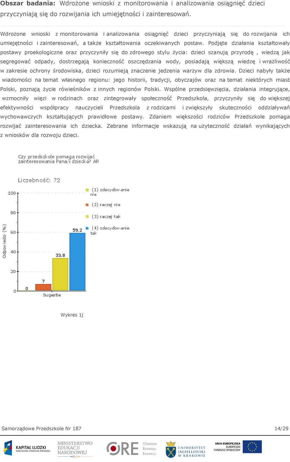 Podjęte działania kształtowały postawy proekologiczne oraz przyczyniły się do zdrowego stylu życia: dzieci szanują przyrodę, wiedzą jak segregować odpady, dostrzegają konieczność oszczędzania wody,