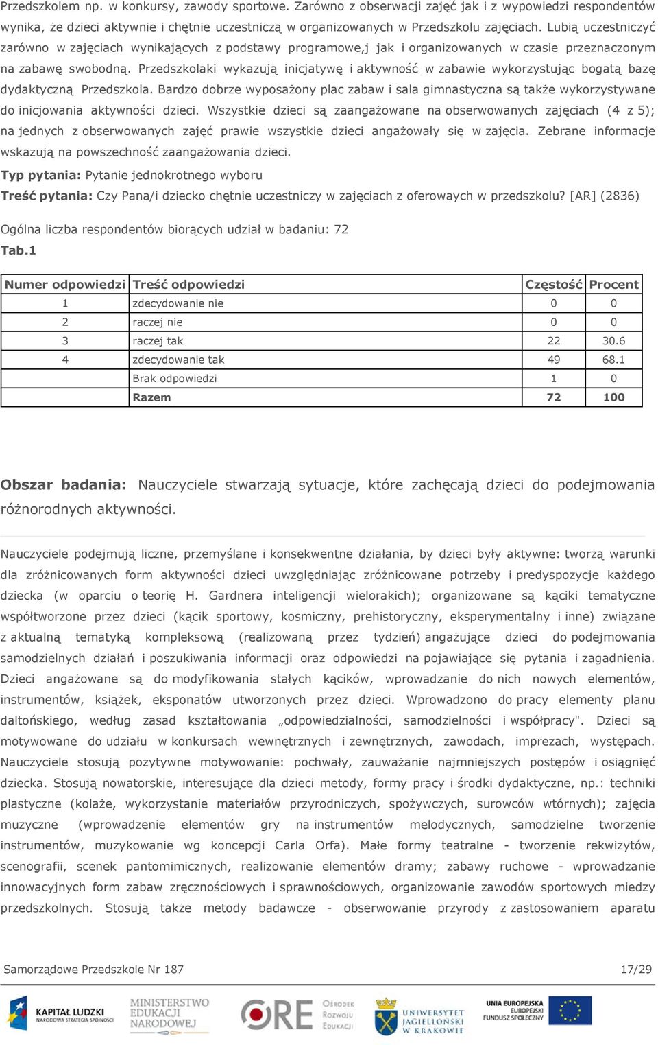 Przedszkolaki wykazują inicjatywę i aktywność w zabawie wykorzystując bogatą bazę dydaktyczną Przedszkola.