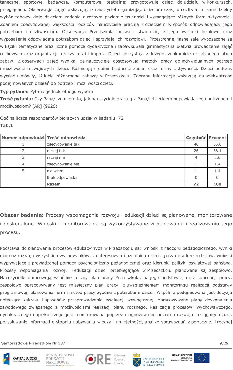 Zdaniem zdecydowanej większości rodziców nauczyciele pracują z dzieckiem w sposób odpowiadający jego potrzebom i możliwościom.