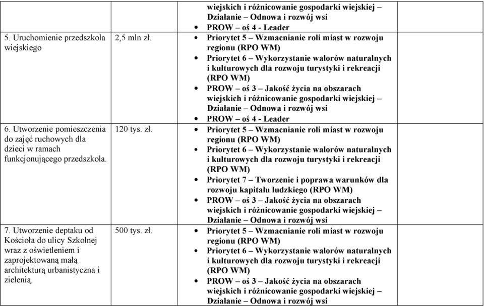 Utworzenie deptaku od Kościoła do ulicy Szkolnej wraz z oświetleniem i zaprojektowaną małą