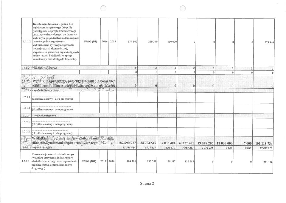 ydatk majqtke I I I.2. Wydatk na prgramy, prjekty umam 2.. -nydatkbeżące,. lub adana partnersta publcn-pryatneg, ąane teg.2.. (kreślene nay celu prgramu).2..2 (kreślene nay celu prgramu) 2 2 ydatk majątke.