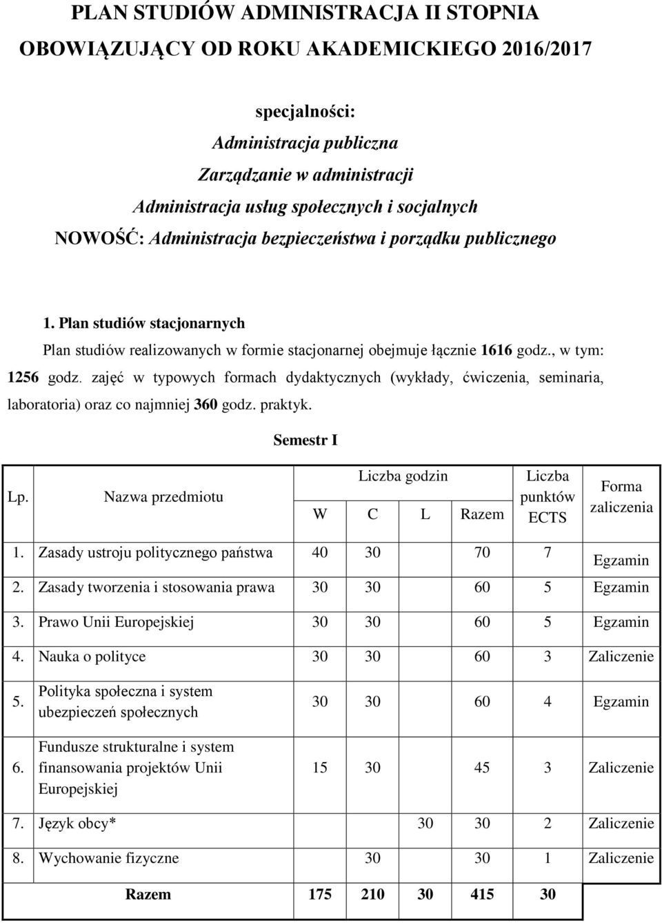 zajęć w typowych formach dydaktycznych (wykłady, ćwiczenia, seminaria, laboratoria) oraz co najmniej 360 godz. praktyk. Semestr I W C L Razem 1.