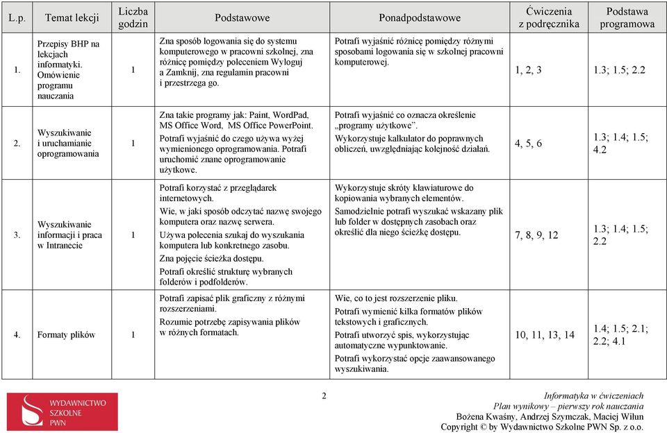 Potrafi wyjaśnić różnicę pomiędzy różnymi sposobami logowania się w szkolnej pracowni komputerowej., 2, 3.3;.5; 2.2 2.