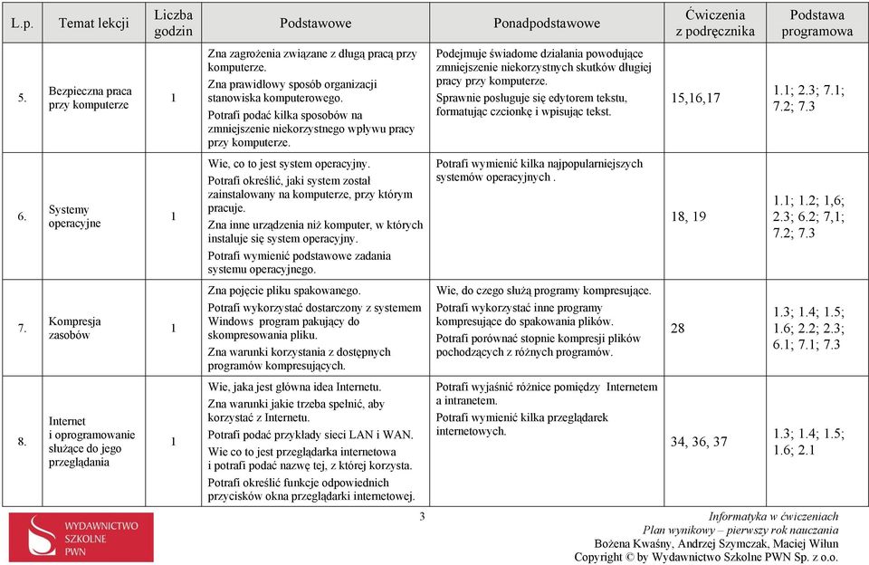 Sprawnie posługuje się edytorem tekstu, formatując czcionkę i wpisując tekst. 5,6,7.; 2.3; 7.; 7.2; 7.3 6. Systemy operacyjne Wie, co to jest system operacyjny.