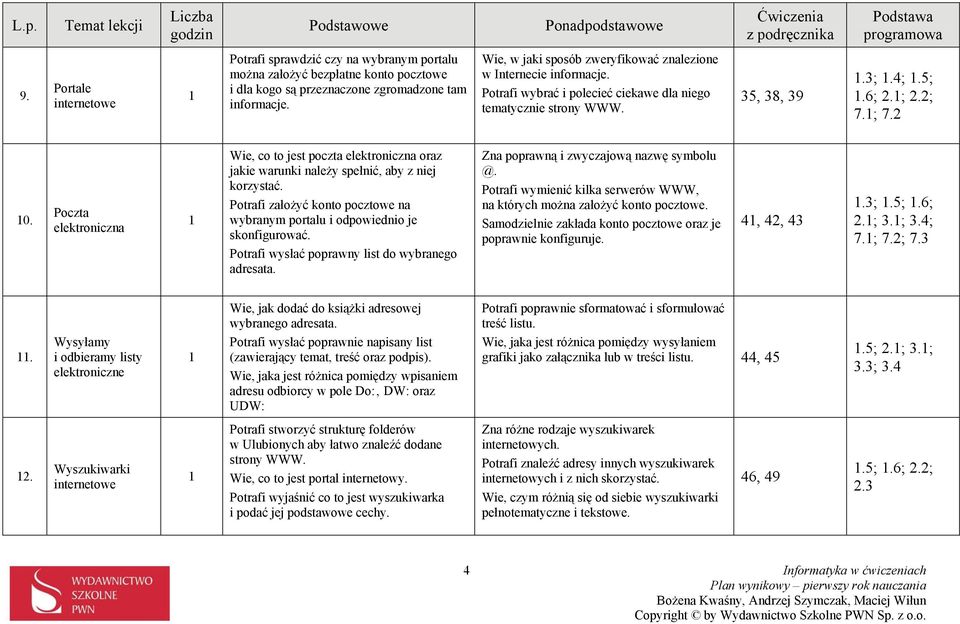 Poczta elektroniczna Wie, co to jest poczta elektroniczna oraz jakie warunki należy spełnić, aby z niej korzystać. Potrafi założyć konto pocztowe na wybranym portalu i odpowiednio je skonfigurować.