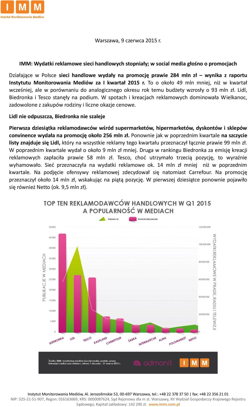 Mediów za I kwartał 2015 r. To o około 49 mln mniej, niż w kwartał wcześniej, ale w porównaniu do analogicznego okresu rok temu budżety wzrosły o 93 mln zł. Lidl, Biedronka i Tesco stanęły na podium.