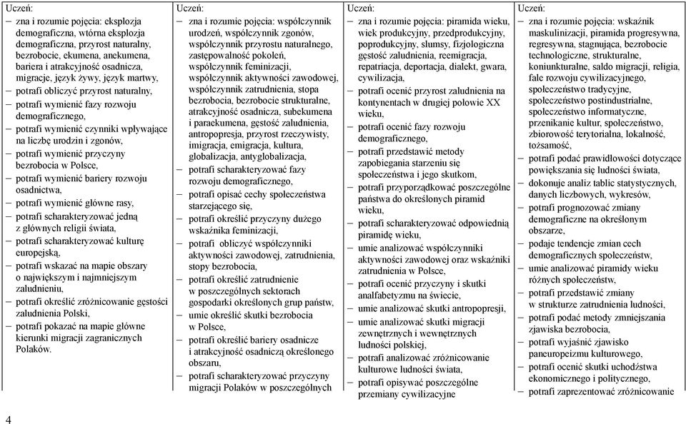 Polsce, potrafi wymienić bariery rozwoju osadnictwa, potrafi wymienić główne rasy, potrafi scharakteryzować jedną z głównych religii świata, potrafi scharakteryzować kulturę europejską, potrafi