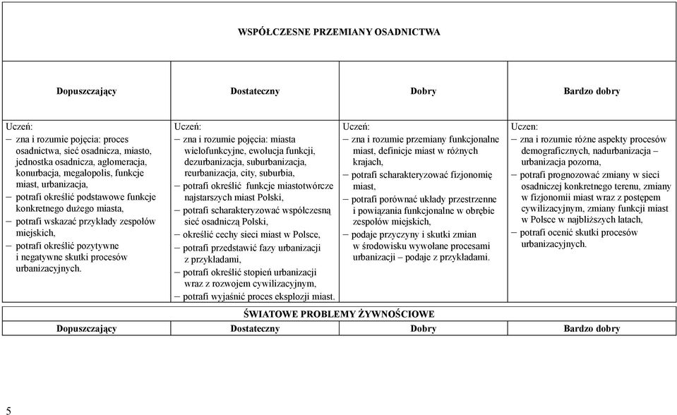 zna i rozumie pojęcia: miasta wielofunkcyjne, ewolucja funkcji, dezurbanizacja, suburbanizacja, reurbanizacja, city, suburbia, potrafi określić funkcje miastotwórcze najstarszych miast Polski,