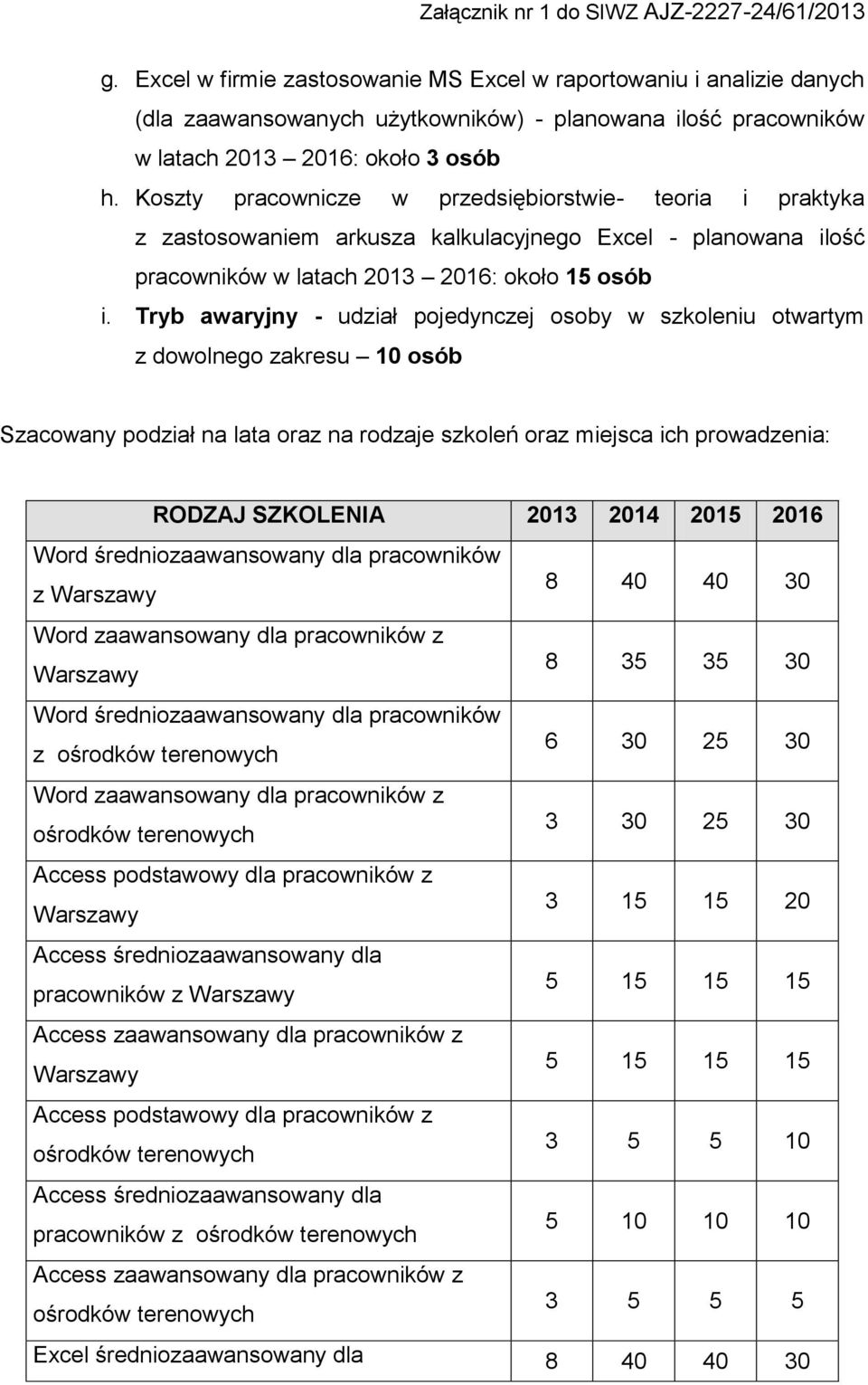 Tryb awaryjny - udział pojedynczej osoby w szkoleniu otwartym z dowolnego zakresu 10 osób Szacowany podział na lata oraz na rodzaje szkoleń oraz miejsca ich prowadzenia: RODZAJ SZKOLENIA 2013 2014