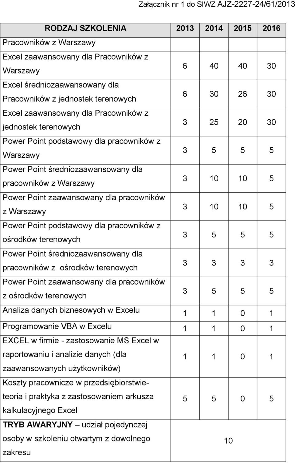 Power Point podstawowy dla pracowników z ośrodków terenowych Power Point średniozaawansowany dla pracowników z ośrodków terenowych Power Point zaawansowany dla pracowników z ośrodków terenowych