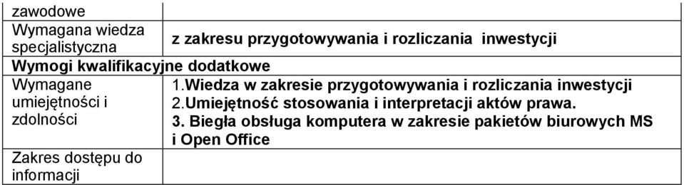 Wiedza w zakresie przygotowywania i rozliczania inwestycji 2.