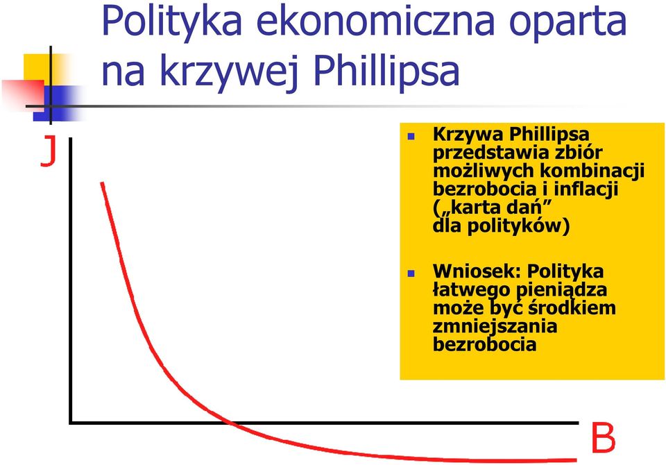 bezrobocia i inflacji ( karta dań dla polityków) Wniosek: