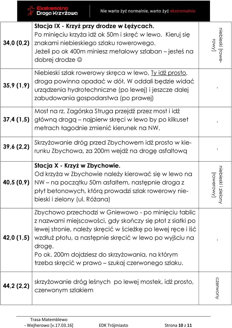 W oddali będzie widać urządzenia hydrotechniczne (po lewej) i jeszcze dalej zabudowania gospodarstwa (po prawej) Most na rz.