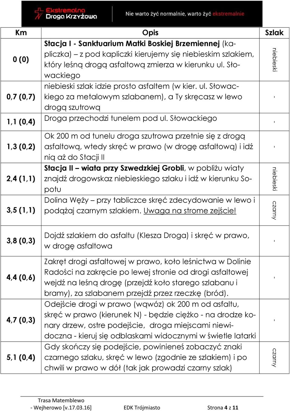 Słowackiego 1,3 (0,2) 2,4 (1,1) 3,5 (1,1) Ok 200 m od tunelu droga szutrowa przetnie się z drogą asfaltową, wtedy skręć w prawo (w drogę asfaltową) i idź nią aż do Stacji II Stacja II wiata przy