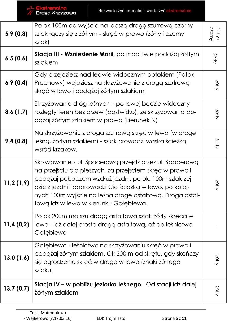 i podążaj żółtym szlakiem Skrzyżowanie dróg leśnych po lewej będzie widoczny rozległy teren bez drzew (pastwisko), ze skrzyżowania podążaj żółtym szlakiem w prawo (kierunek N) Na skrzyżowaniu z drogą