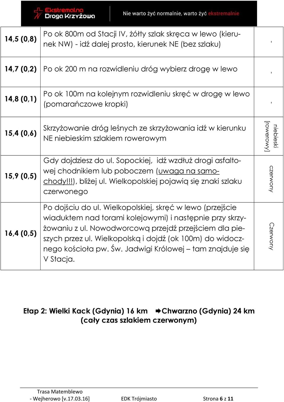 do ul. Sopockiej, idź wzdłuż drogi asfaltowej chodnikiem lub poboczem (uwaga na samochody!!!), bliżej ul. Wielkopolskiej pojawią się znaki szlaku czerwonego Po dojściu do ul.