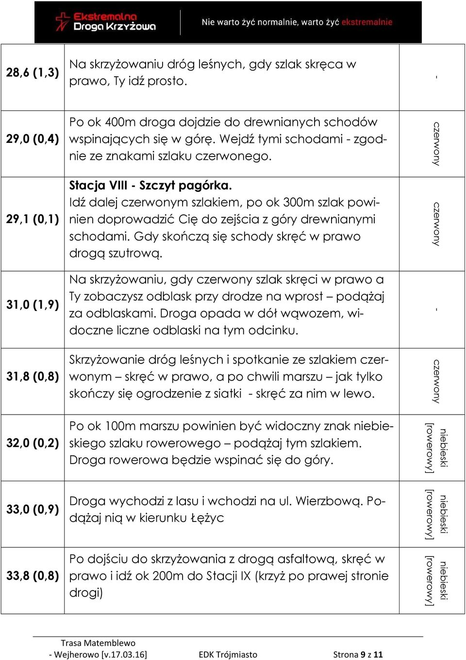 Gdy skończą się schody skręć w prawo drogą szutrową. Na skrzyżowaniu, gdy szlak skręci w prawo a Ty zobaczysz odblask przy drodze na wprost podążaj za odblaskami.