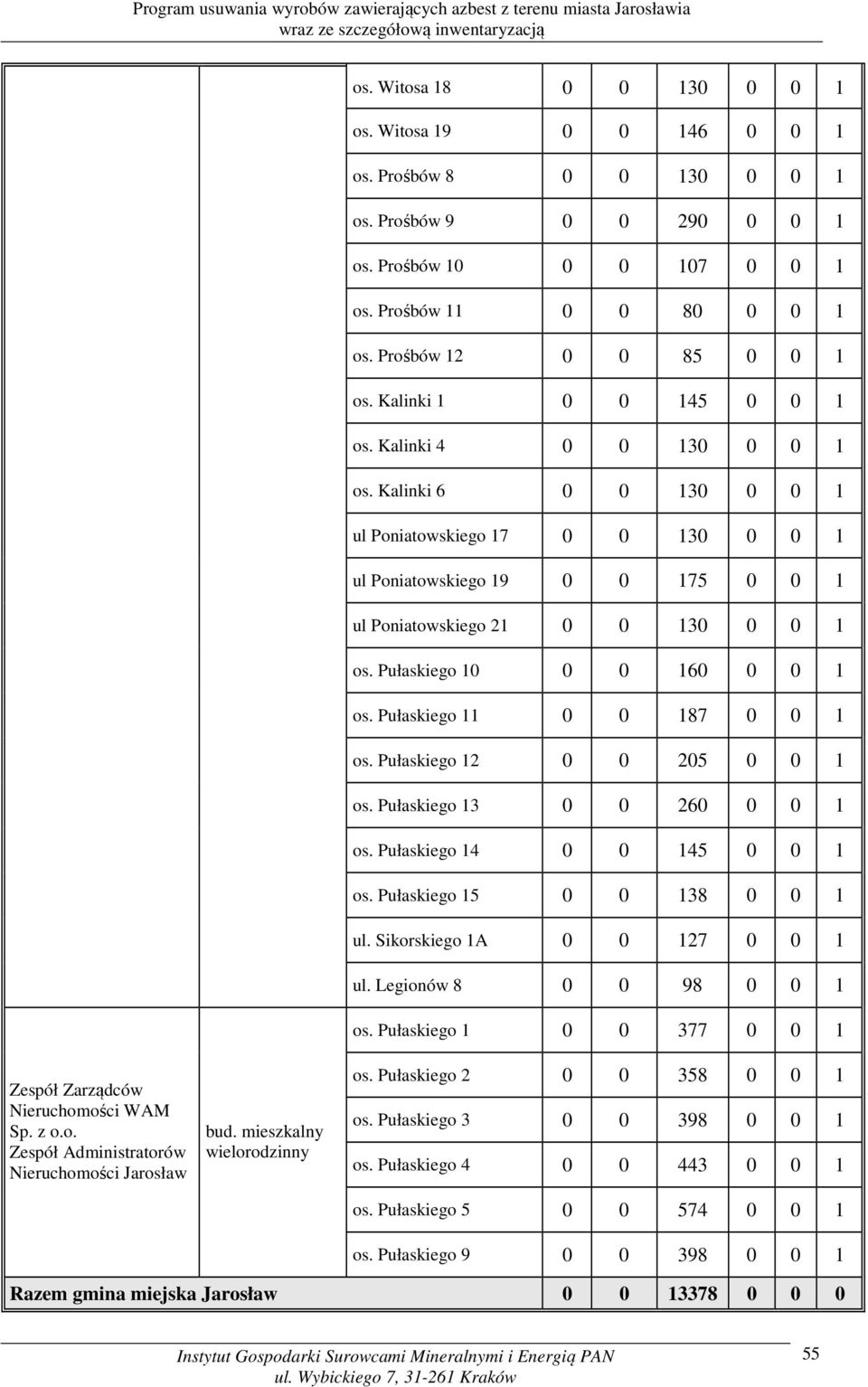 Pułaskiego 10 0 0 160 0 0 1 os. Pułaskiego 11 0 0 187 0 0 1 os. Pułaskiego 12 0 0 205 0 0 1 os. Pułaskiego 13 0 0 260 0 0 1 os. Pułaskiego 14 0 0 145 0 0 1 os. Pułaskiego 15 0 0 138 0 0 1 ul.
