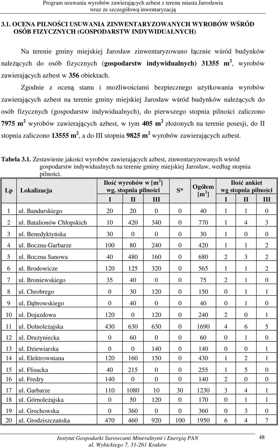Zgodnie z oceną stanu i możliwościami bezpiecznego użytkowania wyrobów zawierających azbest na terenie gminy miejskiej Jarosław wśród budynków należących do osób fizycznych (gospodarstw