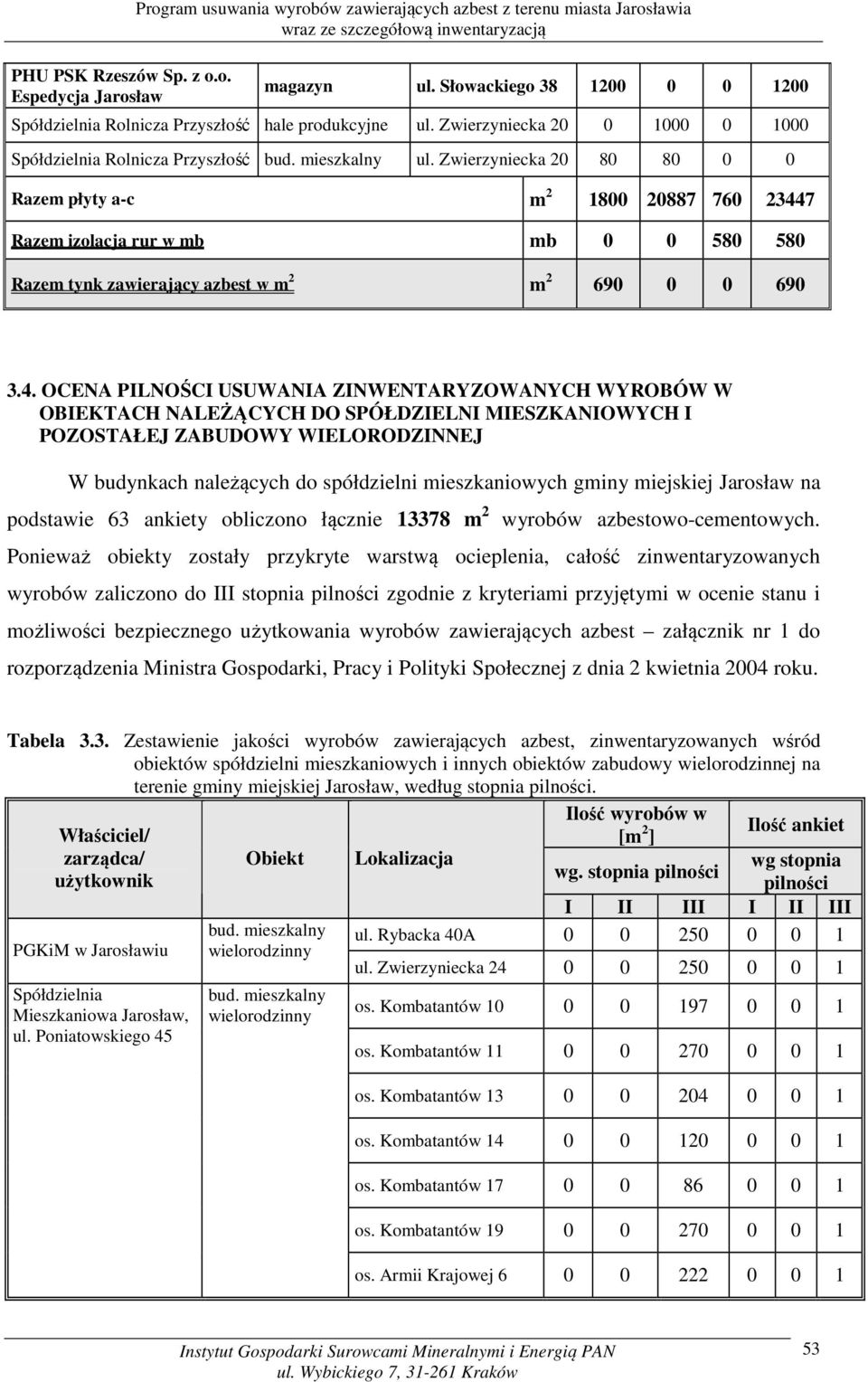 Zwierzyniecka 20 80 80 0 0 Razem płyty a-c m 2 1800 20887 760 2344