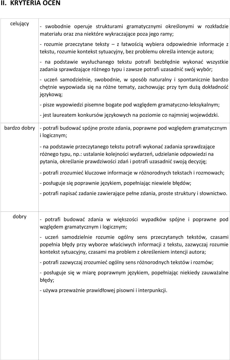 sprawdzające różnego typu i zawsze potrafi uzasadnid swój wybór; - uczeo samodzielnie, swobodnie, w sposób naturalny i spontanicznie bardzo chętnie wypowiada się na różne tematy, zachowując przy tym