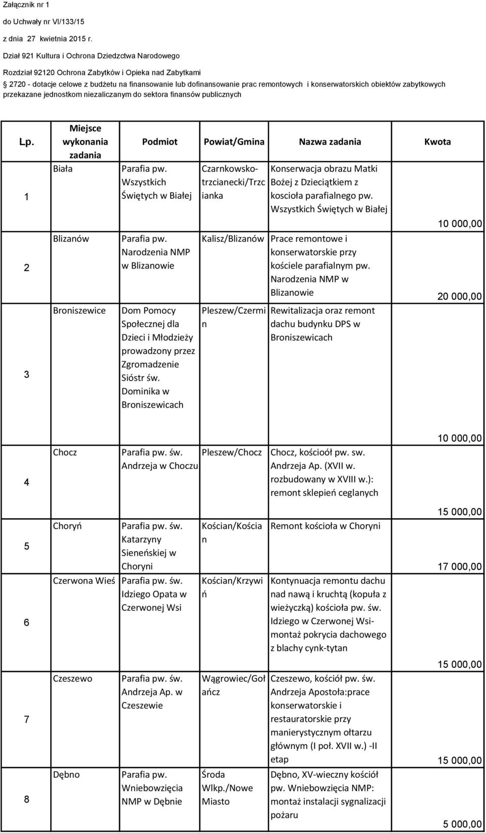 konserwatorskich obiektów zabytkowych przekazane jednostkom niezaliczanym do sektora finansów publicznych Lp.