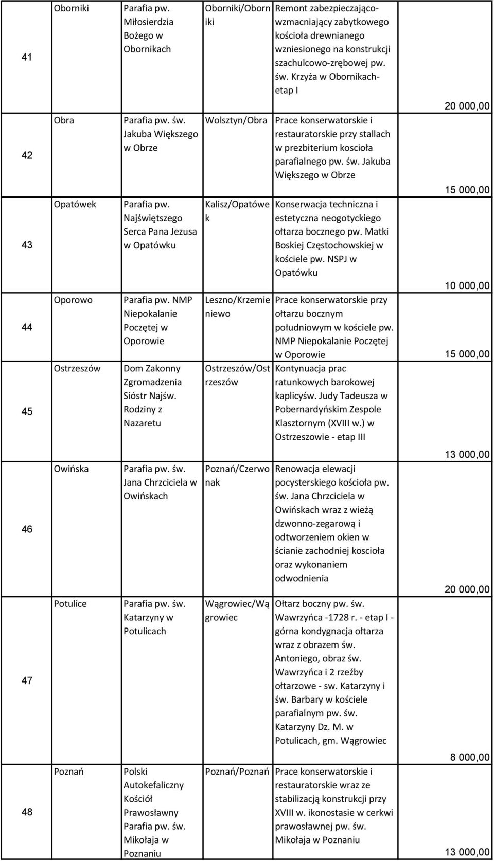 Rodziny z Nazaretu Jana Chrzciciela w Owińskach Katarzyny w Potulicach Polski Autokefaliczny Kościół Prawosławny Mikołaja w Poznaniu Oborniki/Oborn iki Wolsztyn/Obra Kalisz/Opatówe k Leszno/Krzemie