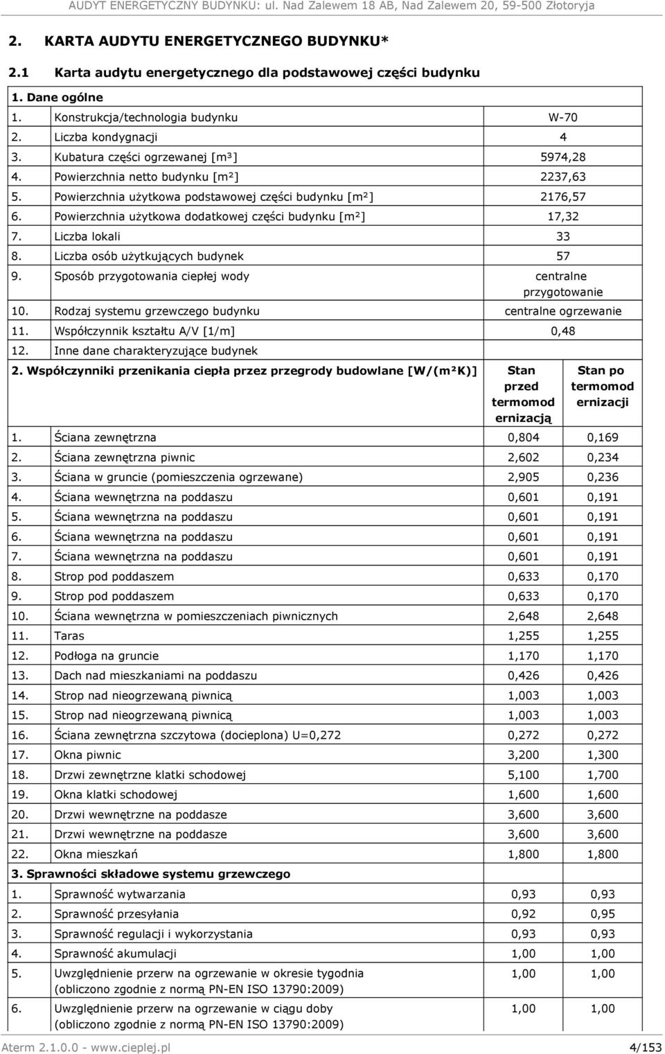 Powierzchnia użytkowa dodatkowej części budynku [m²] 17,32 7. Liczba lokali 33 8. Liczba osób użytkujących budynek 57 9. Sposób przygotowania ciepłej wody centralne przygotowanie 10.
