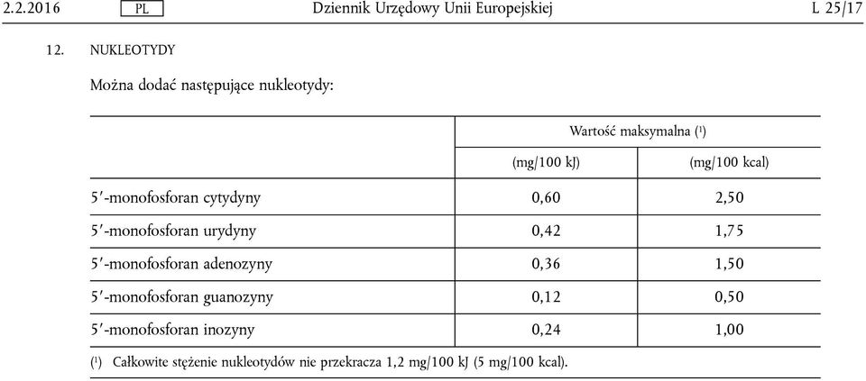 -monofosforan cytydyny 0,60 2,50 5 -monofosforan urydyny 0,42 1,75 5 -monofosforan