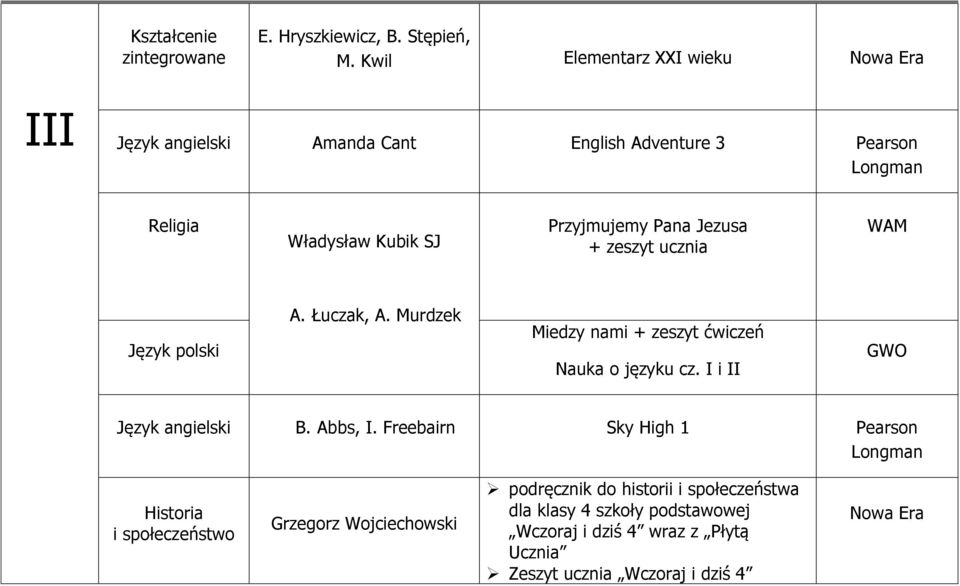 Jezusa + zeszyt ucznia WAM Język polski A. Łuczak, A. Murdzek Miedzy nami + zeszyt ćwiczeń Nauka o języku cz. I i II GWO Język angielski B.