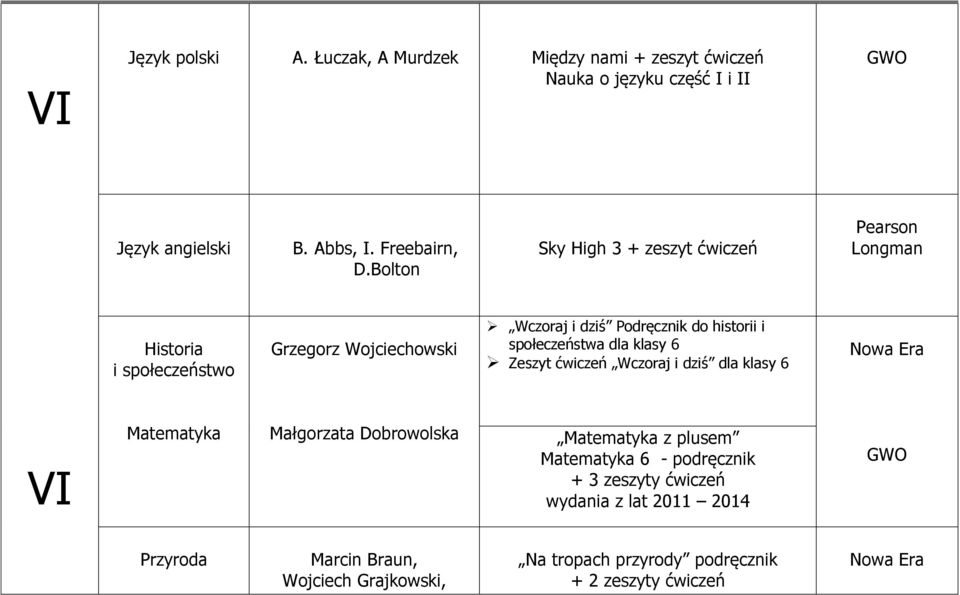 społeczeństwa dla klasy 6 Zeszyt ćwiczeń Wczoraj i dziś dla klasy 6 VI Matematyka Małgorzata Dobrowolska Matematyka z plusem Matematyka 6 -