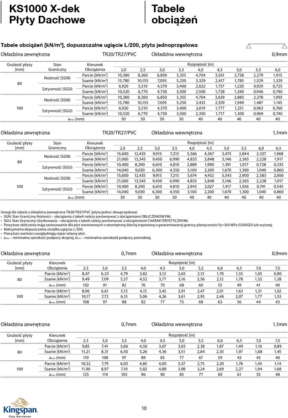 10,155 7,095 5,250 3,329 2,417 1,785 1,529 1,329 Sztywność (SGU) arcie [kn/m 2 ] 6,920 5,510 4,570 3,400 2,622 1,757 1,220 0,929 0,725 Ssanie [kn/m 2 ] 10,520 6,770 4,730 3,500 2,500 1,7 1,240 0,946