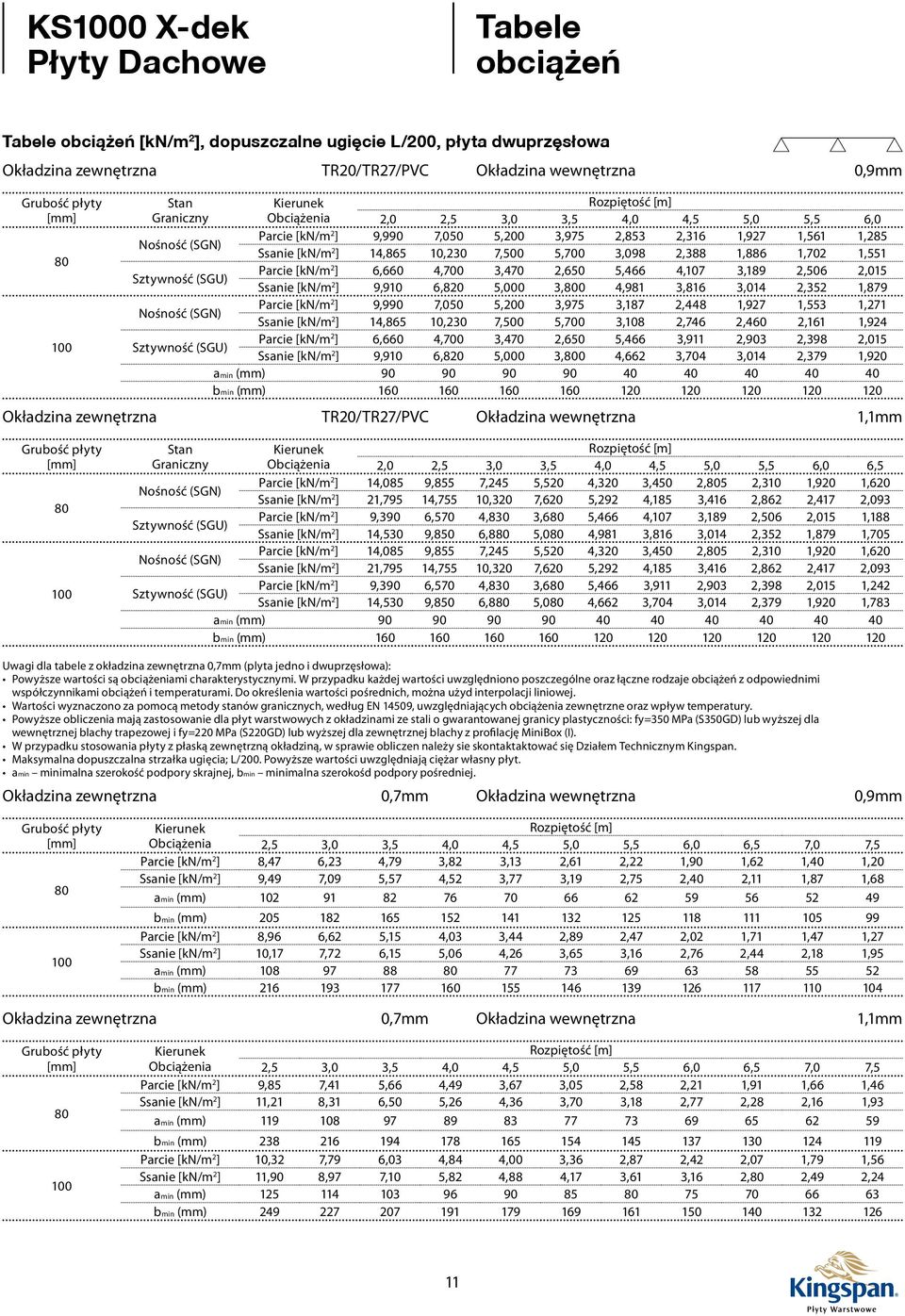 10,230 7,500 5,700 3,098 2,388 1,886 1,702 1,551 Sztywność (SGU) arcie [kn/m 2 ] 6,660 4,700 3,470 2,650 5,466 4,107 3,189 2,506 2,015 Ssanie [kn/m 2 ] 9,910 6,820 5,000 3,800 4,981 3,816 3,014 2,352