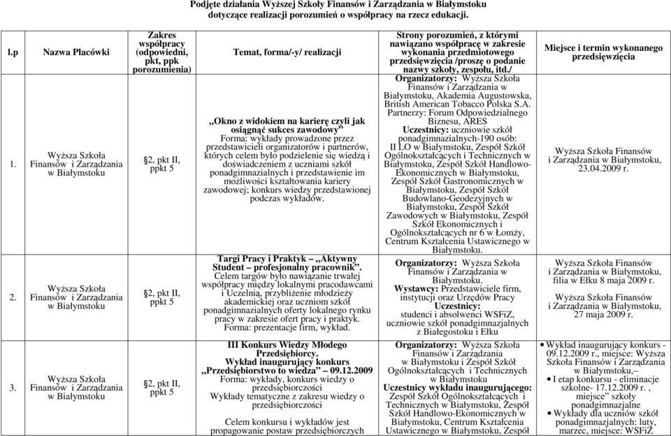 przedstawicieli organizatorów i partnerów, których celem było podzielenie się wiedzą i doświadczeniem z uczniami szkół ponadgimnazialnych i przedstawienie im moŝliwości kształtowania kariery